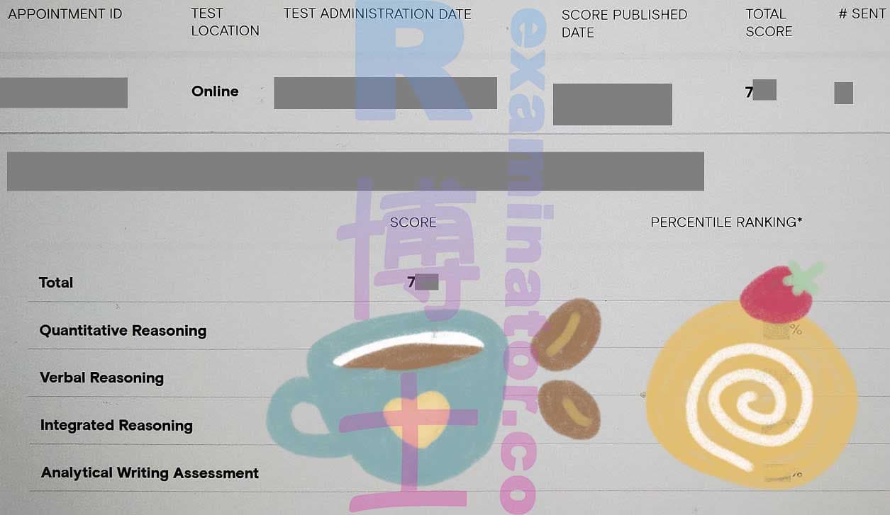 Erfolgsbild für Betrug im GMAT Erfolgsgeschichte #296