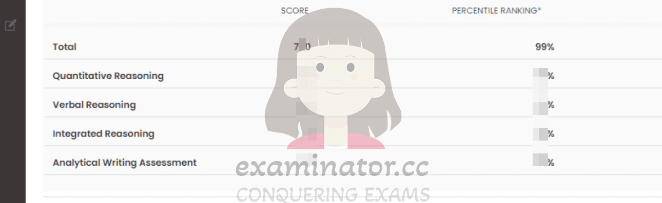 Erfolgsbild für Betrug im GMAT Erfolgsgeschichte #566