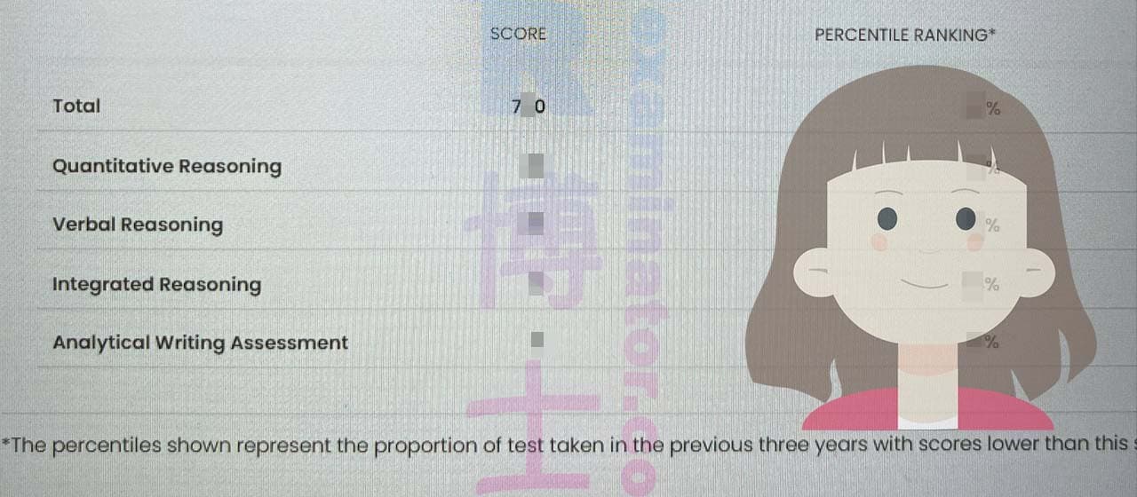 Erfolgsbild für Betrug im GMAT Erfolgsgeschichte #504