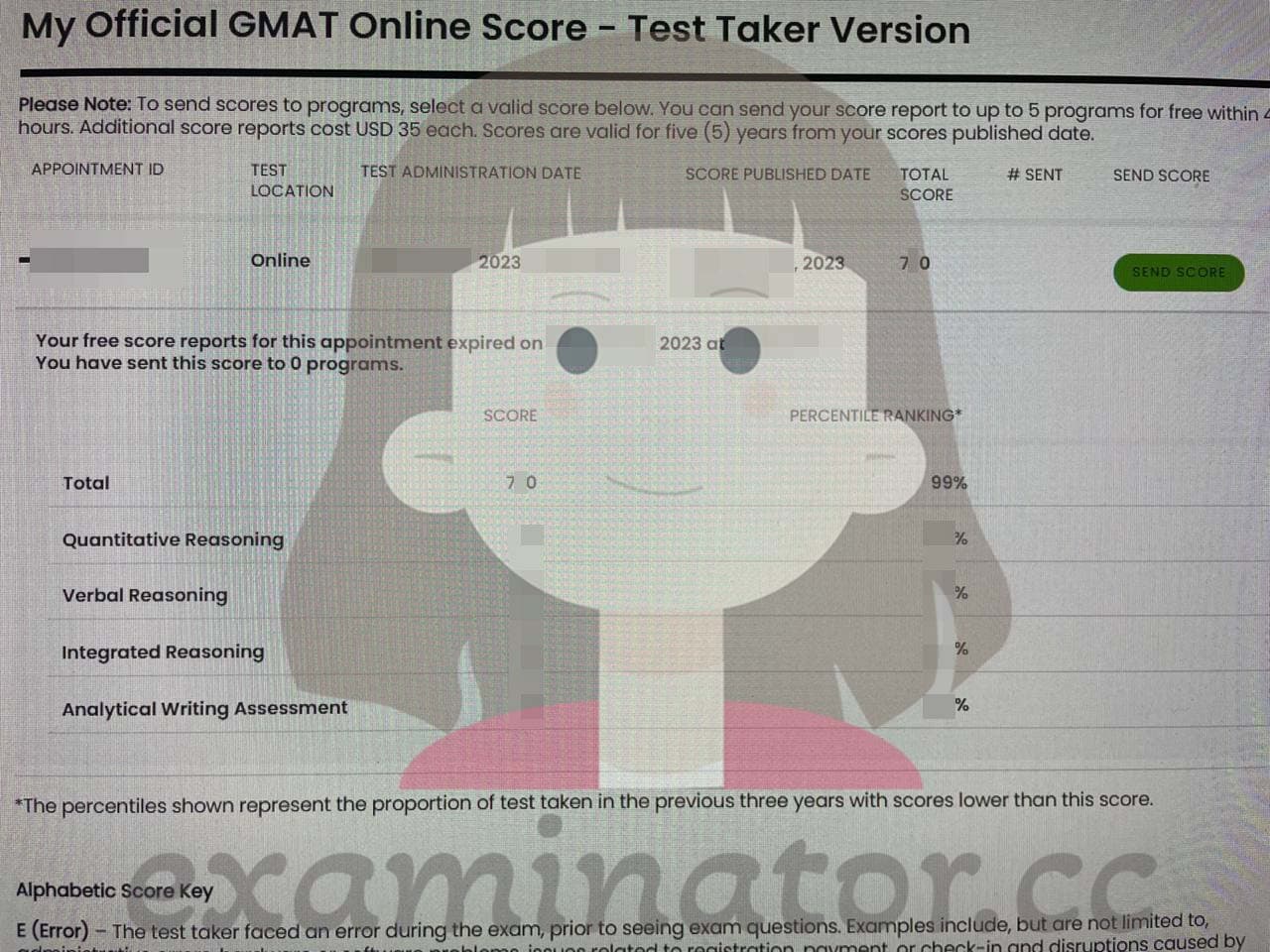 Erfolgsbild für Betrug im GMAT Erfolgsgeschichte #582