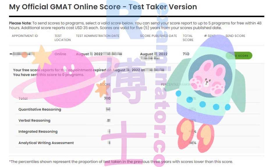 Erfolgsbild für Betrug im GMAT Erfolgsgeschichte #365