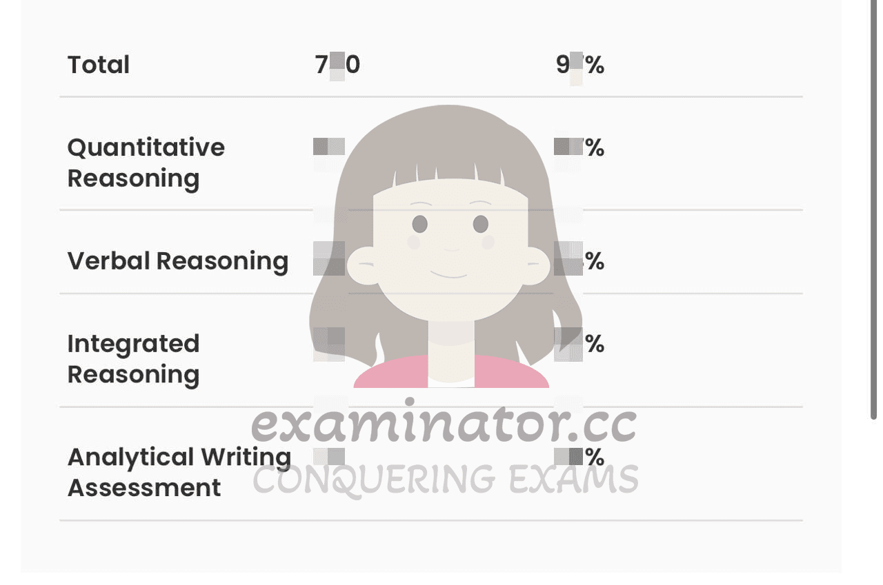 Erfolgsbild für Betrug im GMAT Erfolgsgeschichte #578