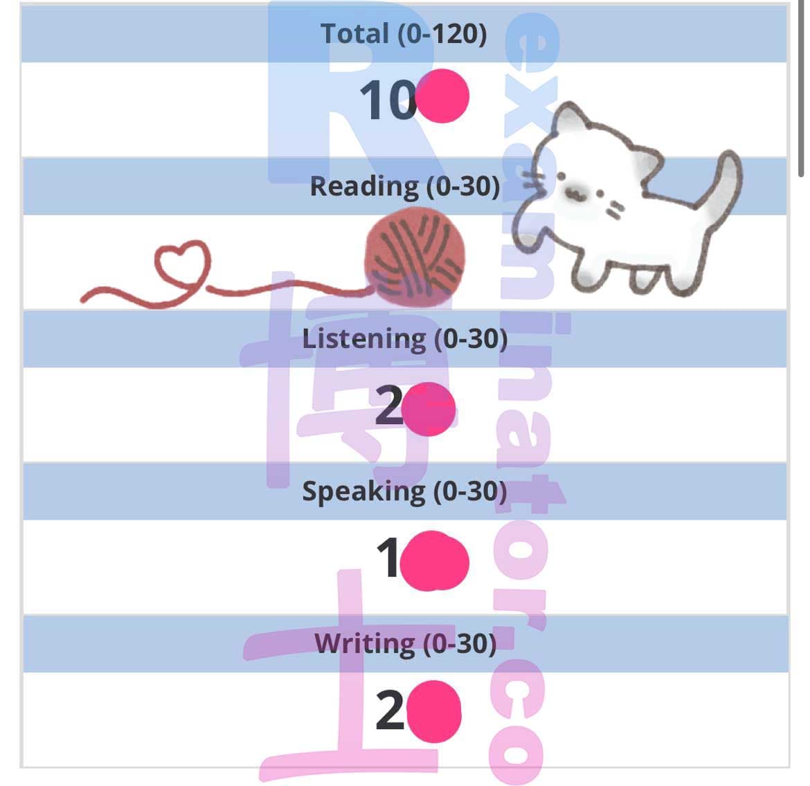 Erfolgsbild für Betrug im TOEFL Erfolgsgeschichte #428