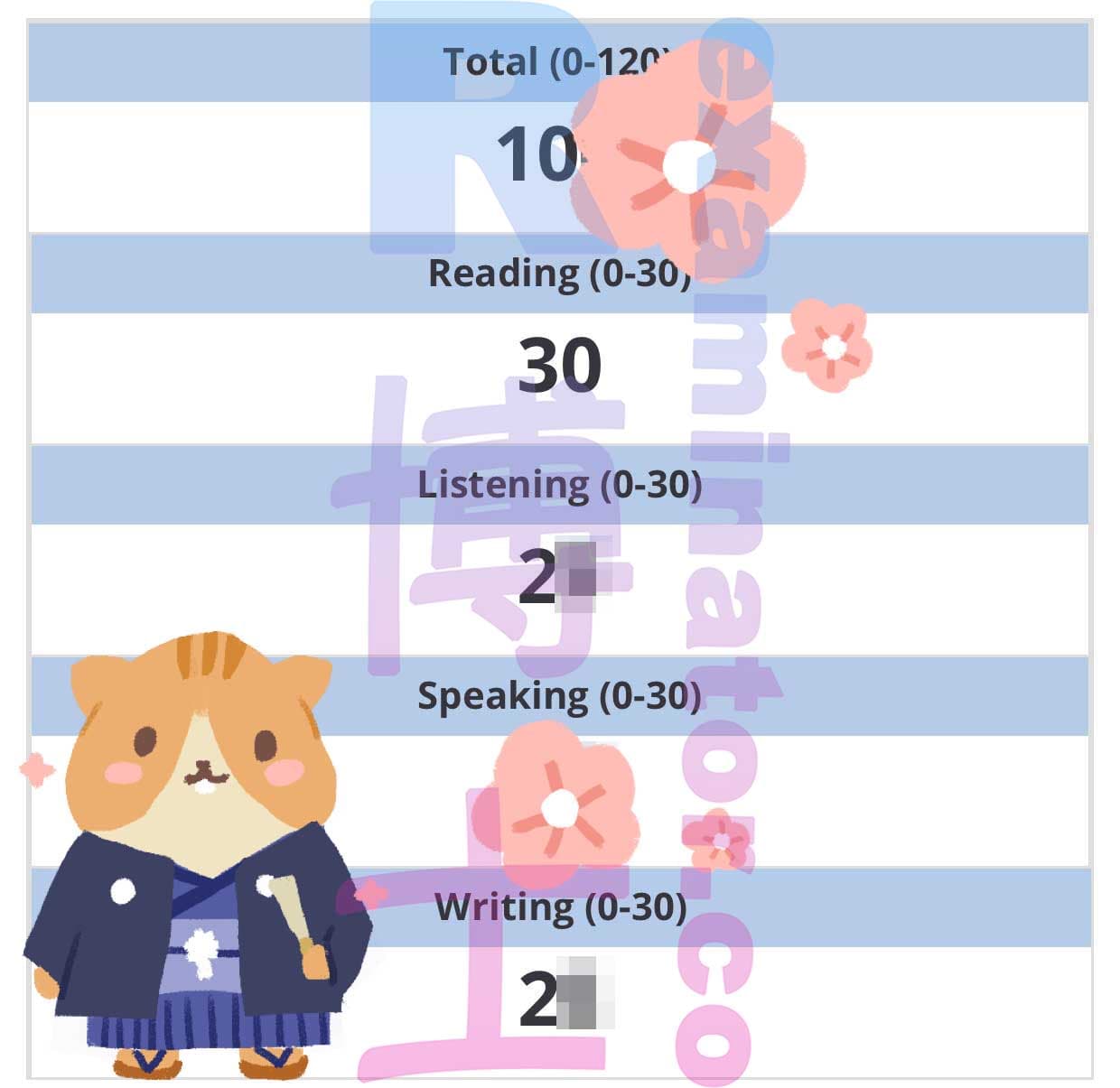 Erfolgsbild für Betrug im TOEFL Erfolgsgeschichte #417